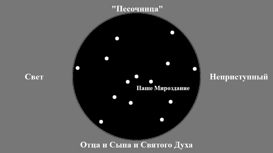 Рисунок 9. «Песочница» с Мирозданиями