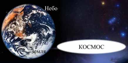 Земля и ночное небо