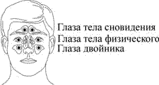 Человек шестиглазый