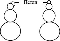 Духи эгоизма и
причастия